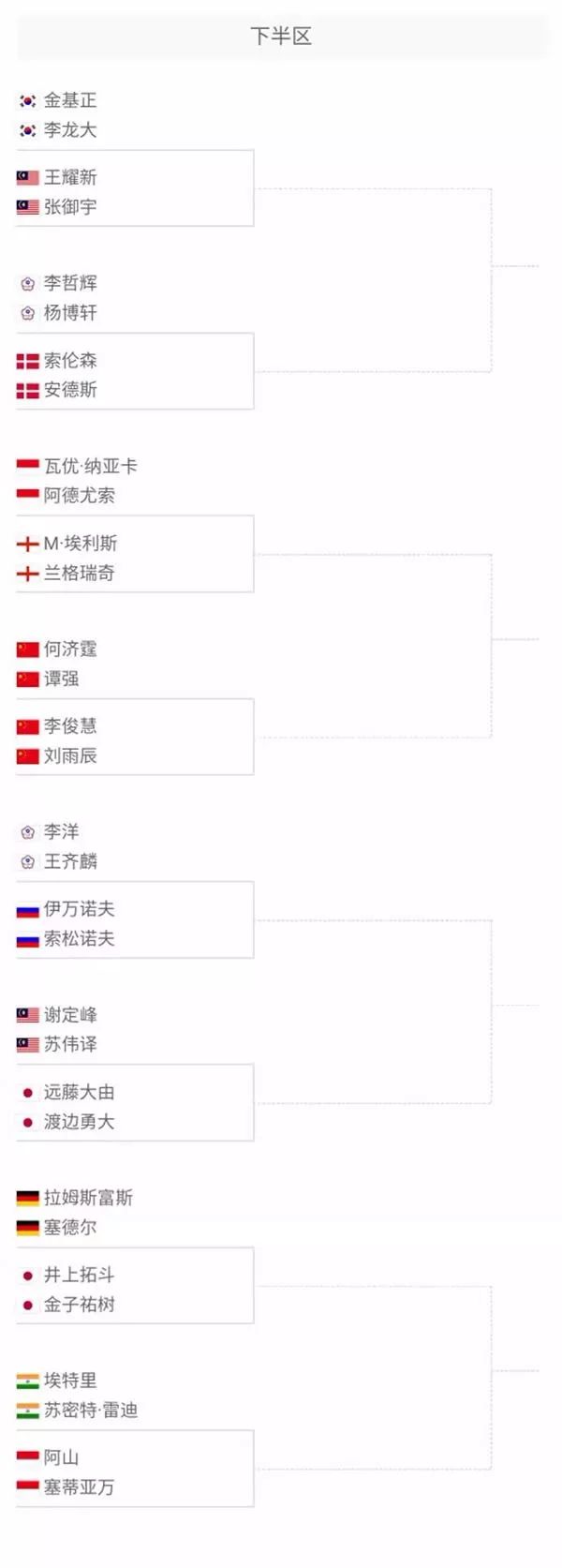 皇马在首回 皇马在首回