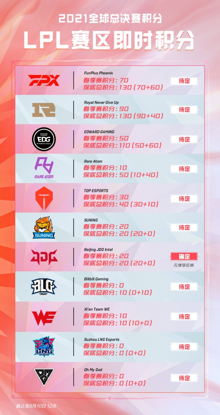 作为球队现 作为球队现